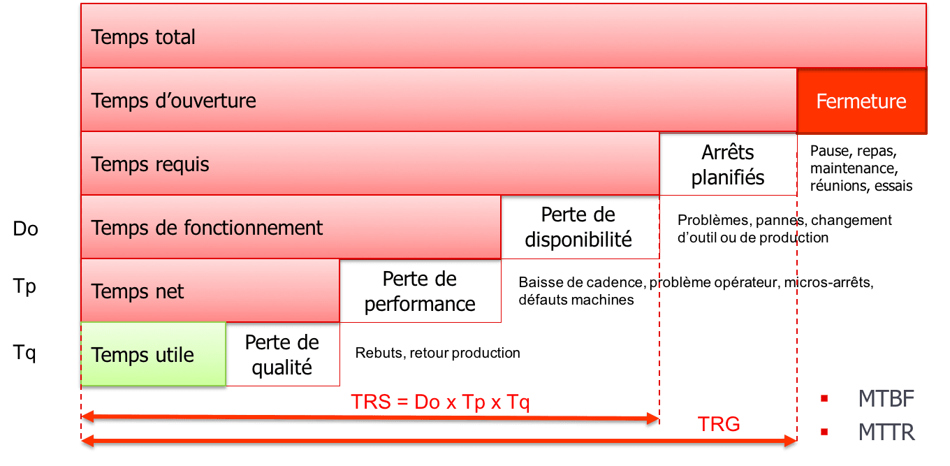 Trs Trucks Reparatur & Service Gmbh Logiciel TRS - OEE - KPI - Performance industrielle