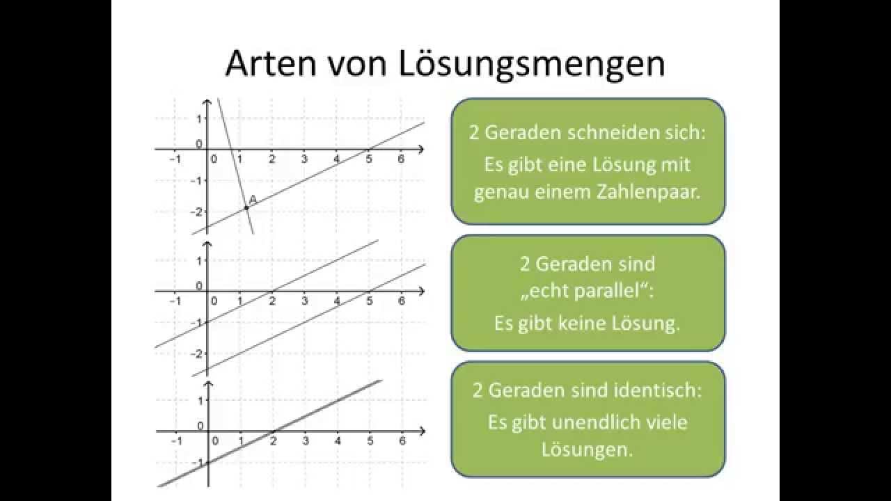 Lineare Gleichungssysteme Mit 3 Unbekannten Lösungen linearer Gleichungssysteme - YouTube