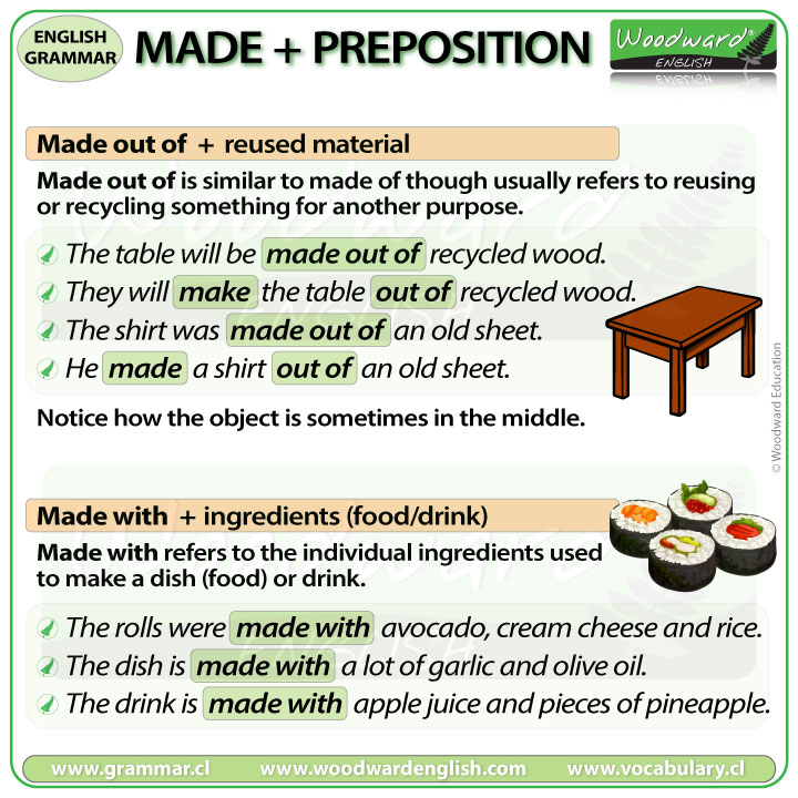 Made For Brands - Textildruck & Stickerei Berlin Made + preposition – made of, made from, made by | Woodward English