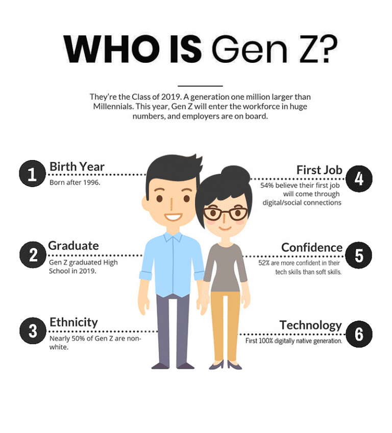 Genz Ohg Fleischerei Catering Event Service Marketing To Gen Z: Ignite Engagement And Drive Results