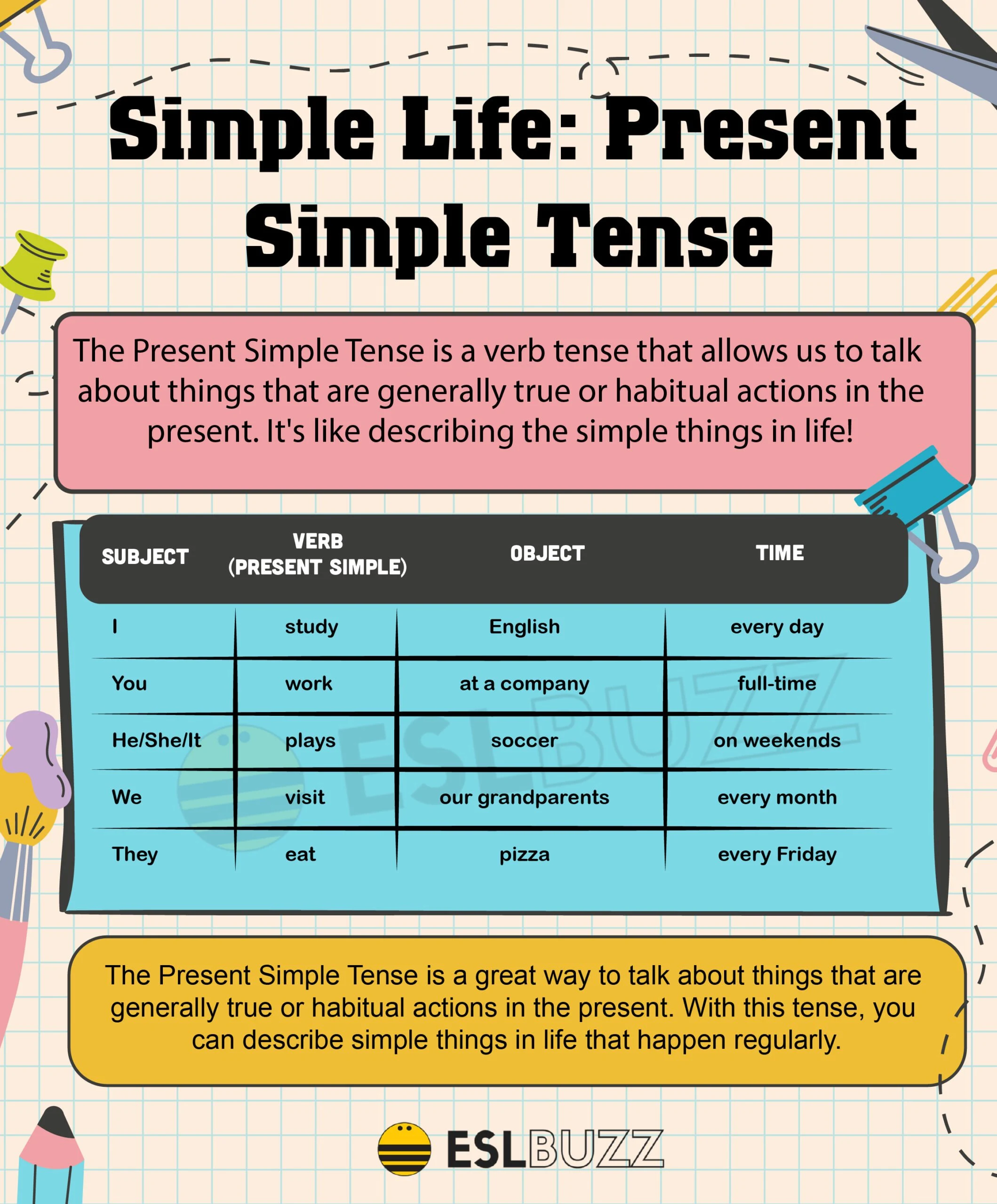Present Perfect With For And Since Mastering The Present Simple Tense Your Ultimate Guide To English