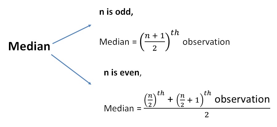 Median Klinik Bad Salzuflen Pneumologie Bewertungen Median - Basic Definition with Examples - Teachoo - Median