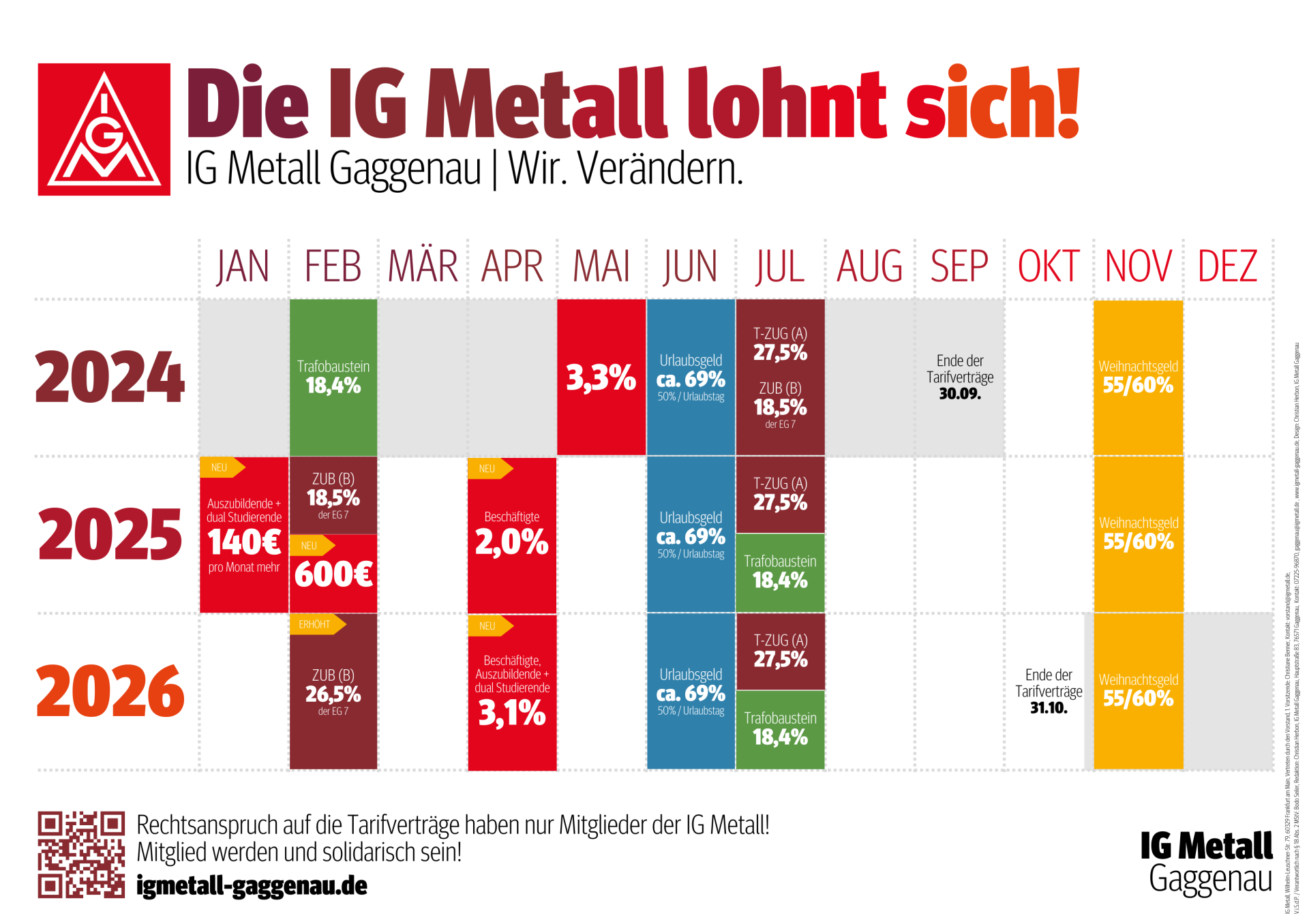 Metall Gravieren Lassen In Der Nähe Mehr Geld und verbesserter T-ZUG - Tarifabschluss - IG Metall Gaggenau