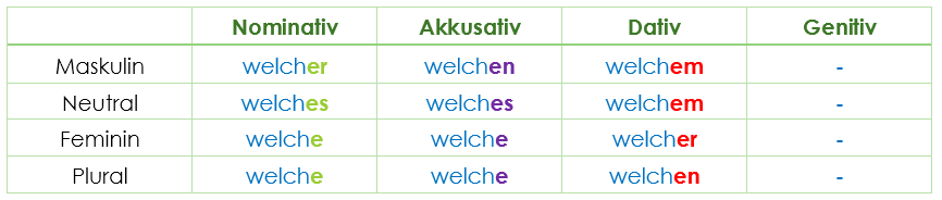 Welche Stoffe Werden Von Magneten Angezogen Местоимение welcher в немецком языке