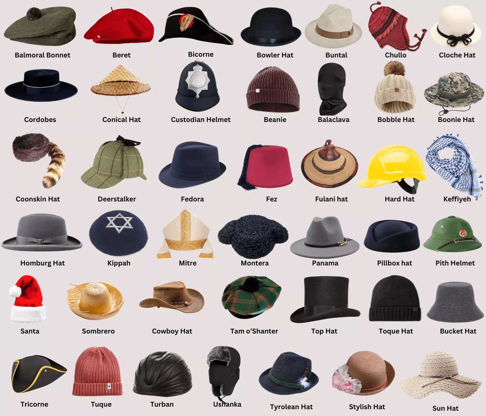 Hat Jeder Mensch Hiv Viren Im Körper More than 100+ Different Styles of Hats and Caps: Explained with