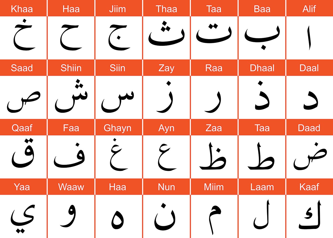 Arabische Buchstaben Anfang Mitte Ende