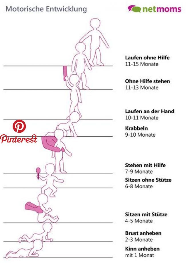 Motorische Entwicklung 0-3 Jahre Tabelle
