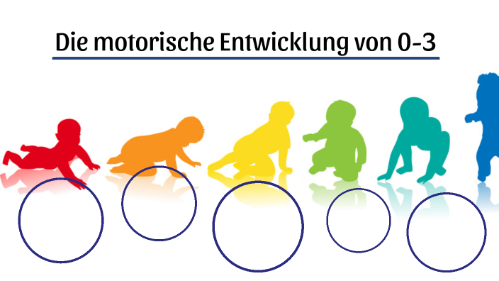 Motorische Entwicklung 0-3 Jahre Tabelle Motorische Entwicklung 0-3 by Phillip Hankel on Prezi
