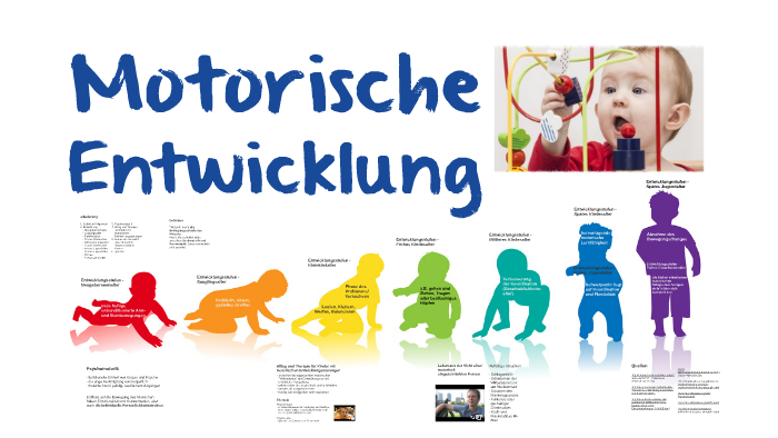 Motorische Entwicklung 0-3 Jahre Tabelle Motorische Entwicklung by Franziska Danker on Prezi