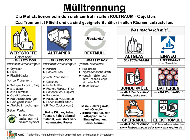 Darf Man Zu Jedem Wertstoffhof Müll – Kultraum GmbH