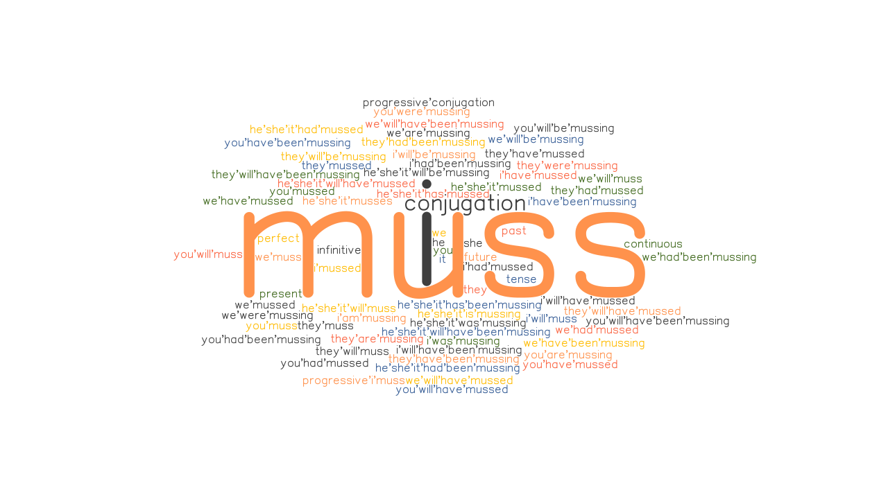 Muss Man Die Vaterschaft Anerkennen Muss Past Tense: Verb Forms, Conjugate MUSS - GrammarTOP.com