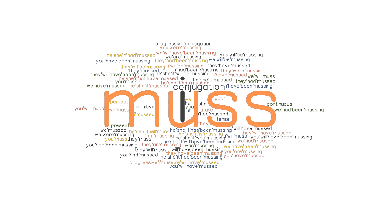 Muss Man Corona Noch Melden Muss Past Tense: Verb Forms, Conjugate MUSS - GrammarTOP.com
