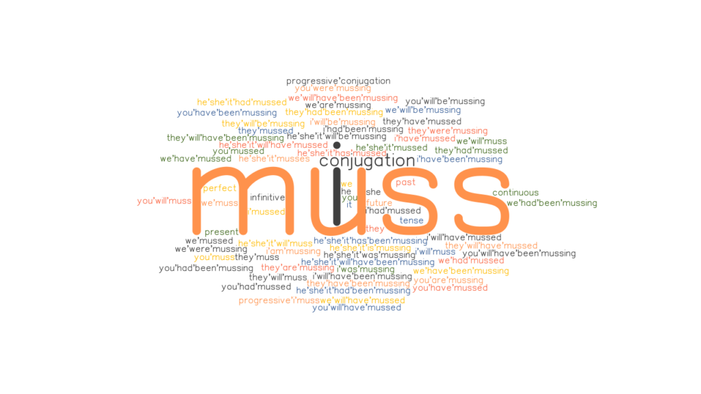 Muss Man Wohngeld Jedes Jahr Neu Beantragen Muss Past Tense: Verb Forms, Conjugate MUSS - GrammarTOP.com