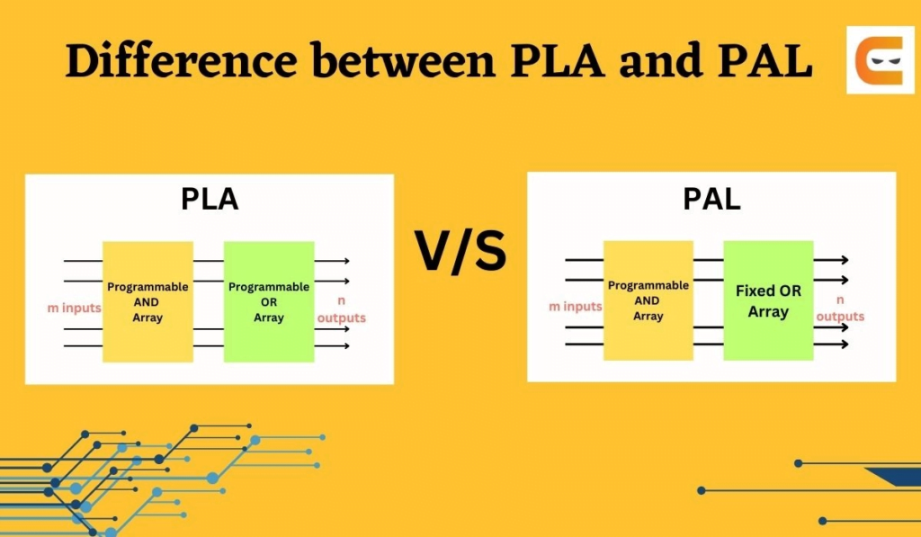 Palästina Israel Konflikt Einfach Erklärt PAL vs. PLA: Understanding the Differences and Applications