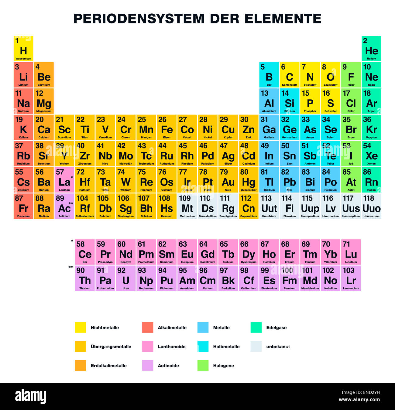 Elemente Feuer Wasser Luft Erde Periodensystem der Elemente deutscher Beschriftung Stockfotografie - Alamy