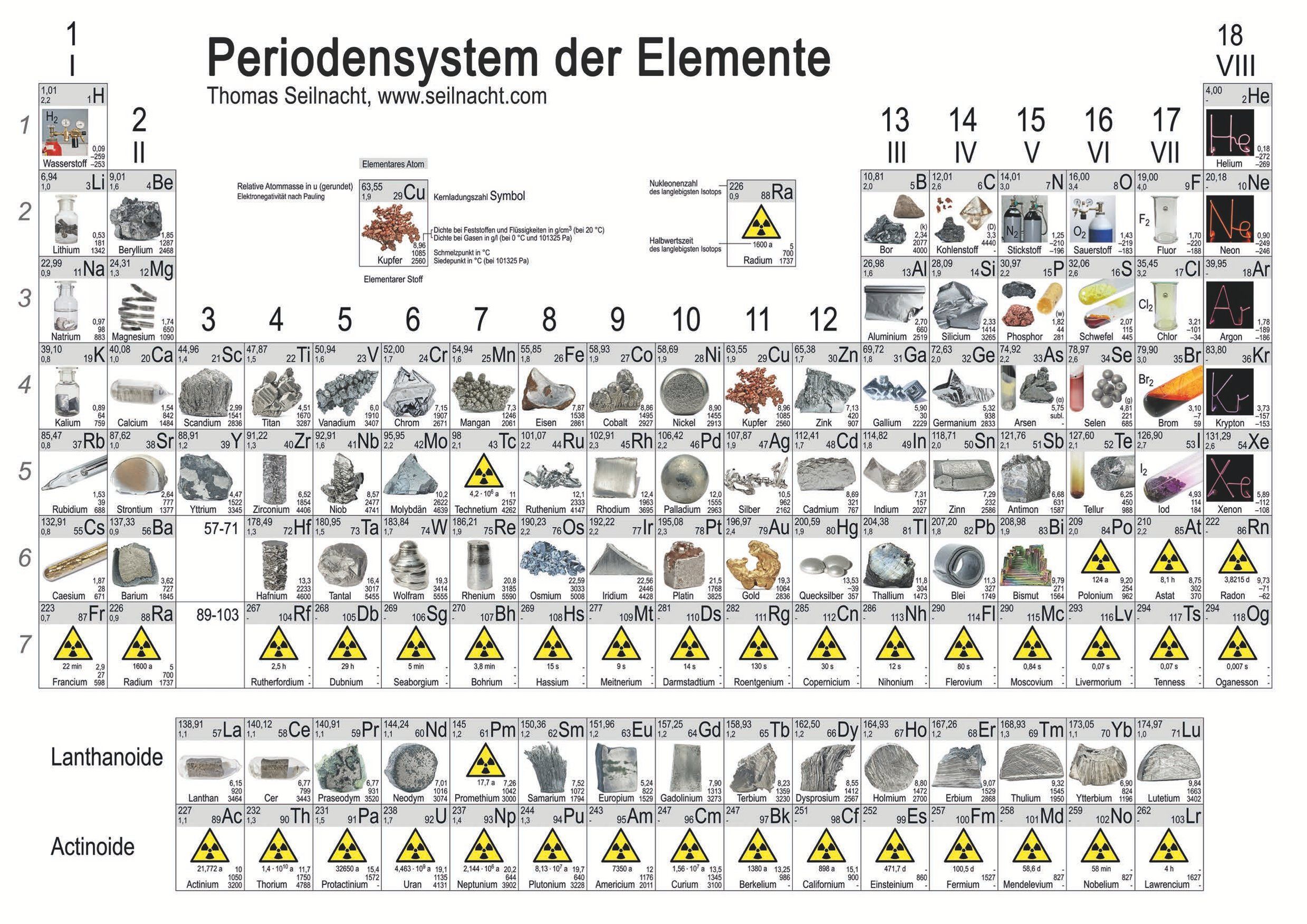 Elemente Feuer Wasser Luft Erde Periodensystem der Elemente mit Fotos | Wandtafeln | Chemie | MBM