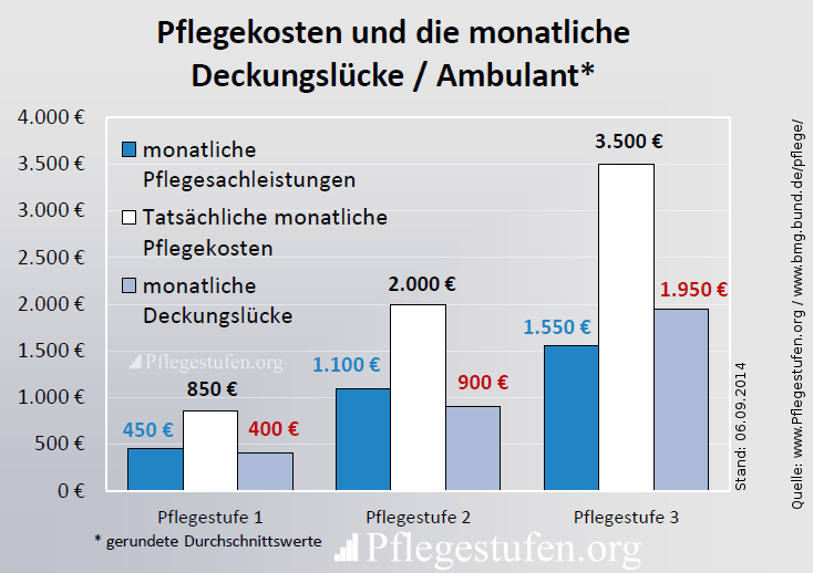 Pflegeheime Im Umkreis Von 30 Km