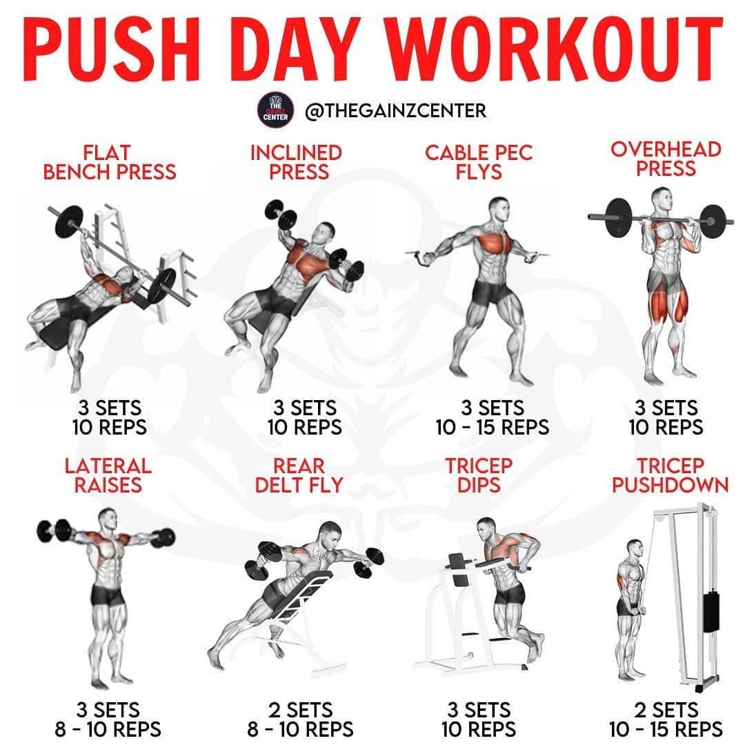 Push And Pull Factors Of Migration Pin by Weight Loss Fitness & Diet Pla on Fitness exercises | Push
