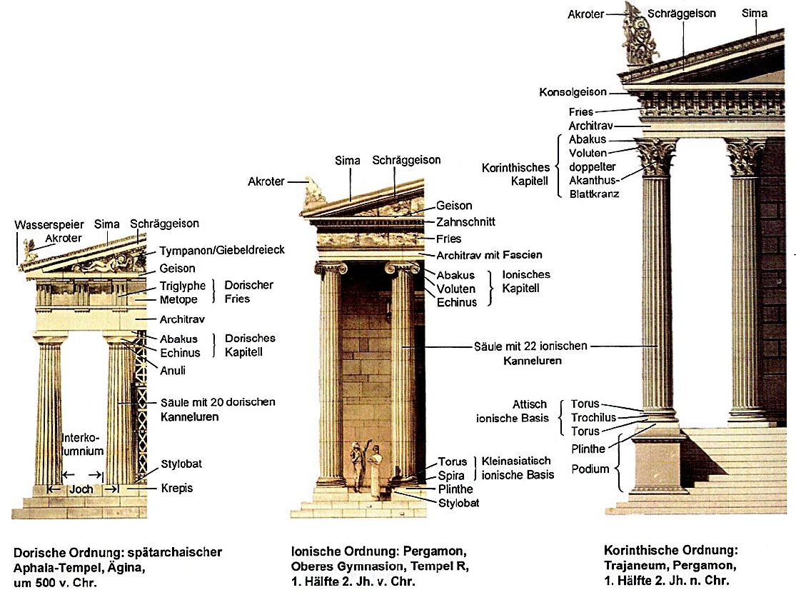 Merkmale Der Architektur Im Barock Pin på Architectural History of ancient Greece