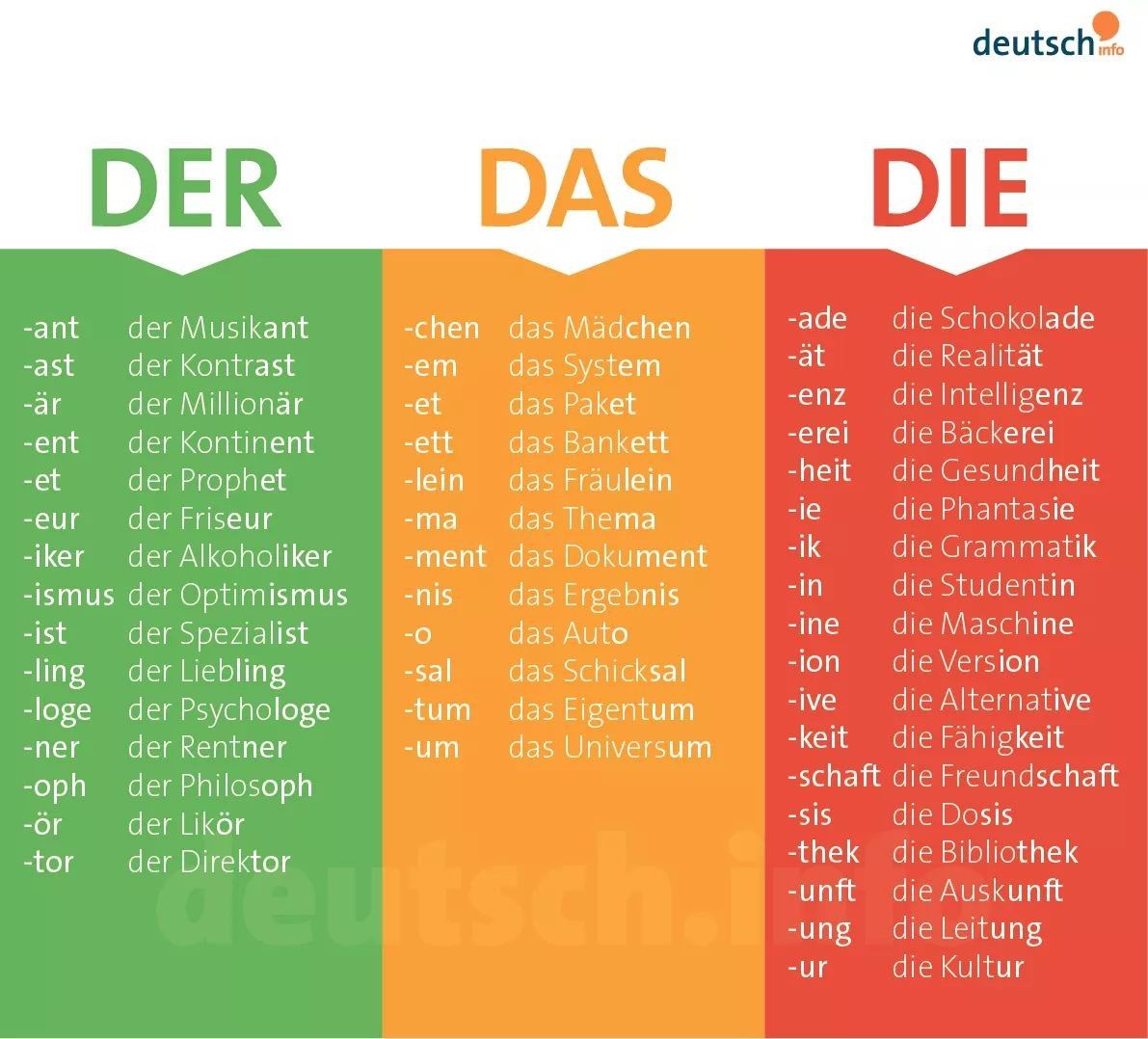 Der Nächste Supermarkt In Meiner Nähe Pin von Péter Szigeti auf Good to know | Deutsch lernen, Deutsch
