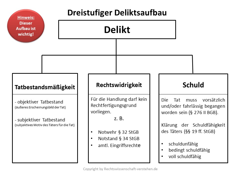 Fachanwalt Für Strafrecht In Der Nähe portfraluft (u/portfraluft) - Reddit