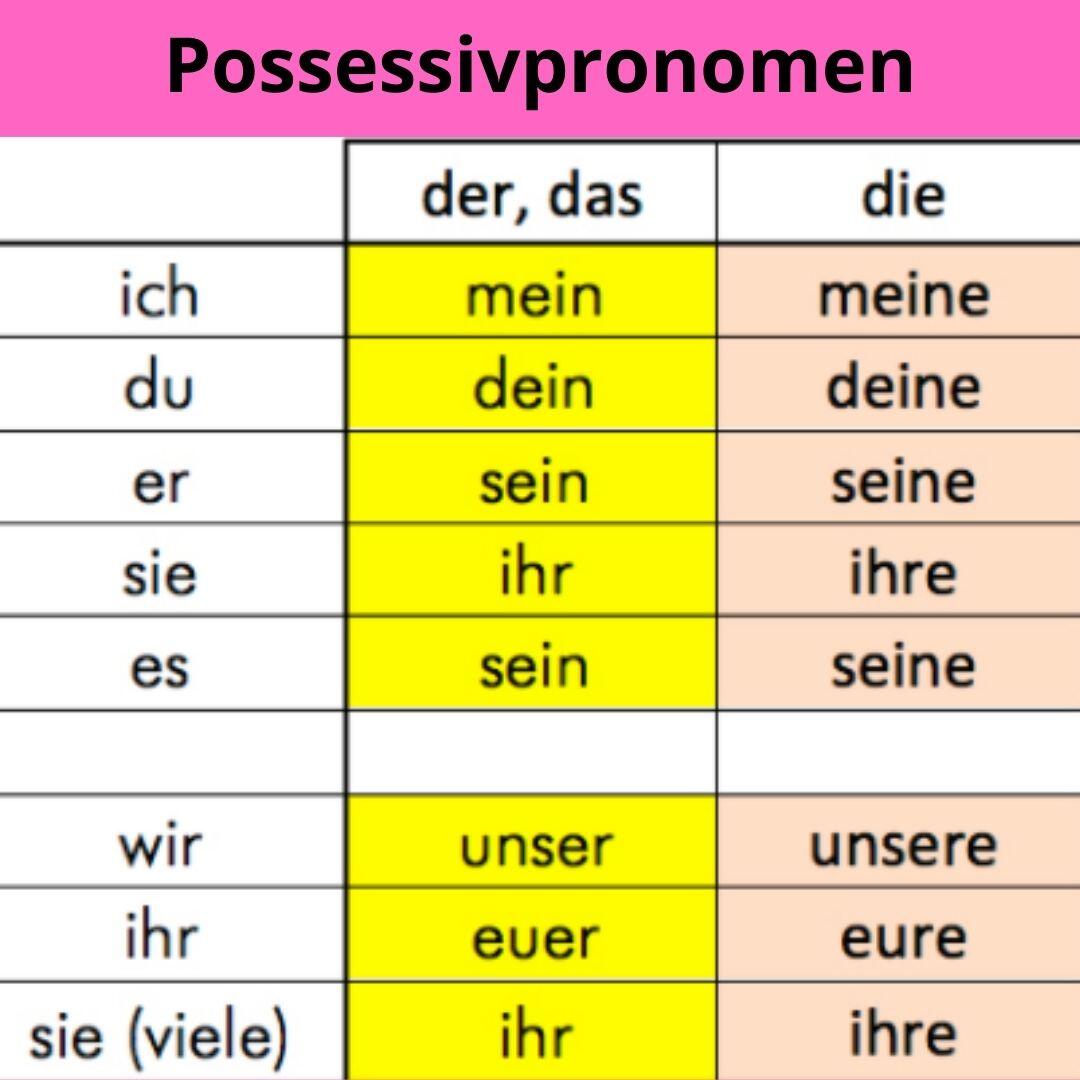 Meine Möbelwelt - Küchenstudio In Düsseldorf Possessivpronomen mit Tabelle – DEUTSCH LERNEN - LEARN GERMAN