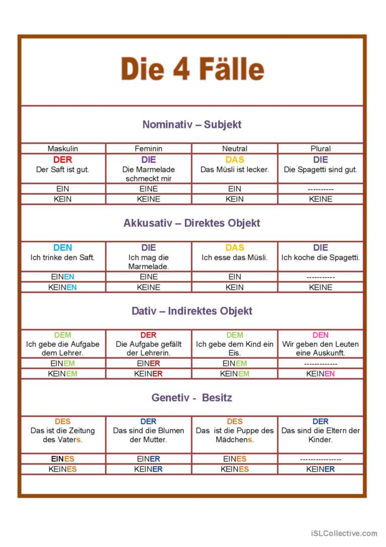 Die 4 Fälle Im Deutschen Poster - die 4 Fäll…: English ESL worksheets pdf & doc