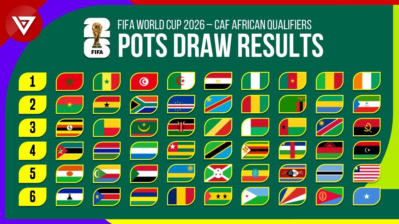 Mowwe Restaurant & Café Im Ostfeld Dortmund Pots Draw Results: FIFA World Cup 2026 CAF African Qualifiers - YouTube