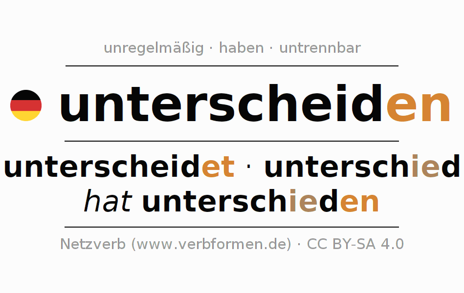 Unterschied Imparfait Und Passe Compose Präteritum "unterscheiden" - Alle Formen des Verbs, Regeln, Beispiele