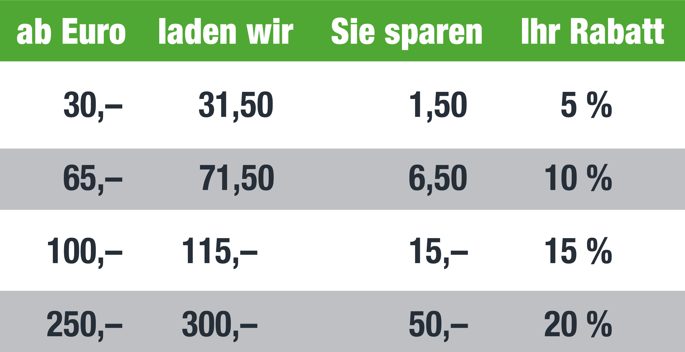 Perfect Carwash Gmbh & Co. Kg Preise - Perfect Carwash ist ein hochmoderner Waschpark in Kempten