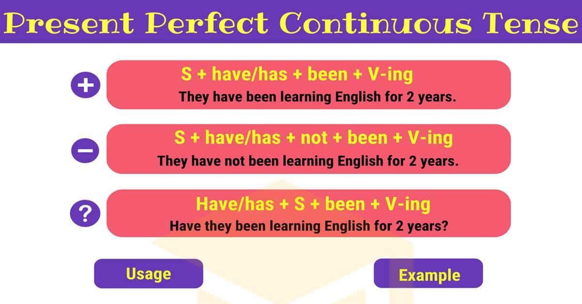 Examples Of Present Perfect Progressive