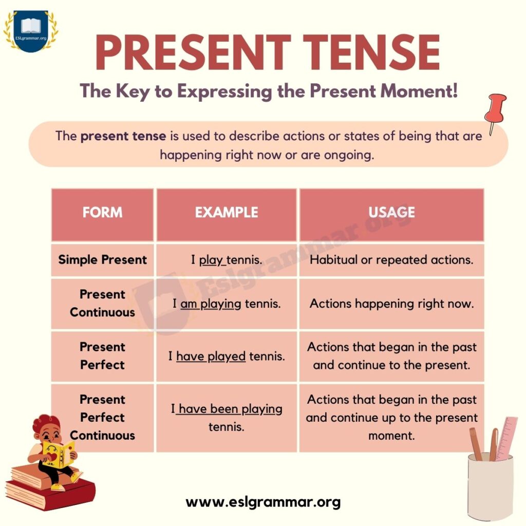 Present Perfect With For And Since