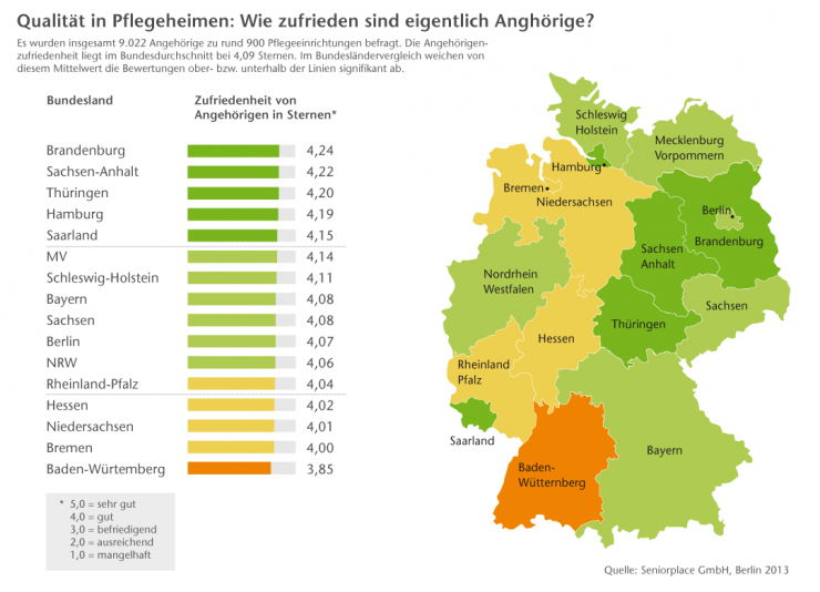 Pflegeheime Im Umkreis Von 30 Km Pressenachricht: Pflegeheime im Vergleich: Brandenburg, Sachsen-Anhalt