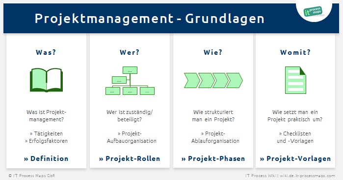 Projekt Gesunde Ernährung Im Kindergarten