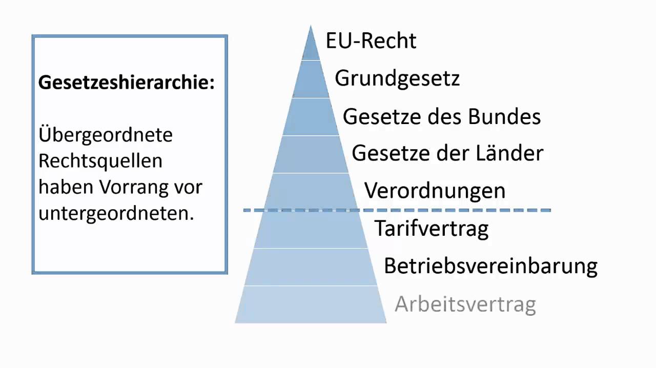 Anwälte Für Arbeitsrecht In Der Nähe