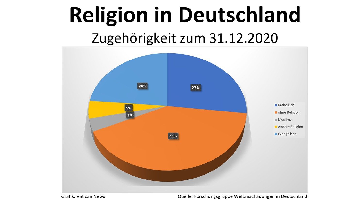 Anzahl Der Christen In Deutschland Religion Statistics 2024 - Sonni Alejandrina