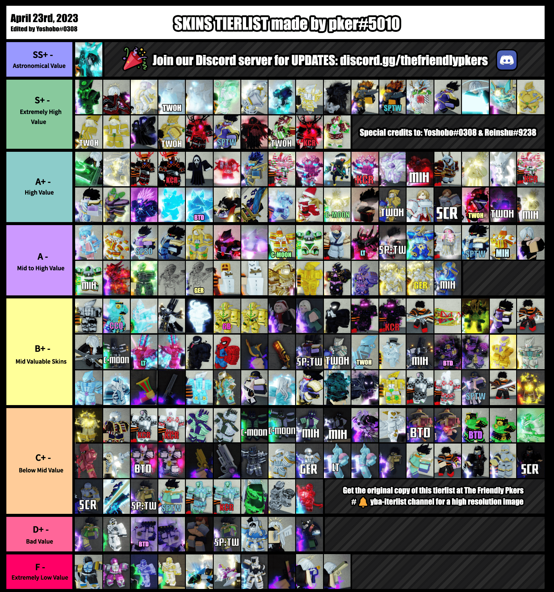 Tierärztliche Klinik Für Kleintiere - Leverkusen Roblox YBA Tier List 2023 - Tổng hợp và Phân tích Chi tiết các Nhân vật