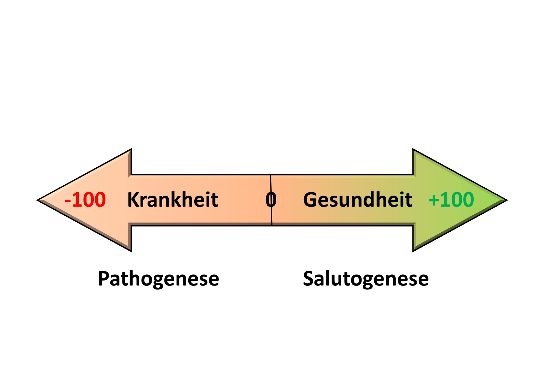 Salutogenese Modell Antonovsky Kurz Erklärt Salutogenese – Wings for Life