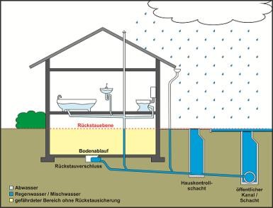 Abwasser Tec Gmbh Rohrreinigung Kanalreinigung Kanalsanierung Schmutzwasser - Entsorgungsbetriebe Konstanz