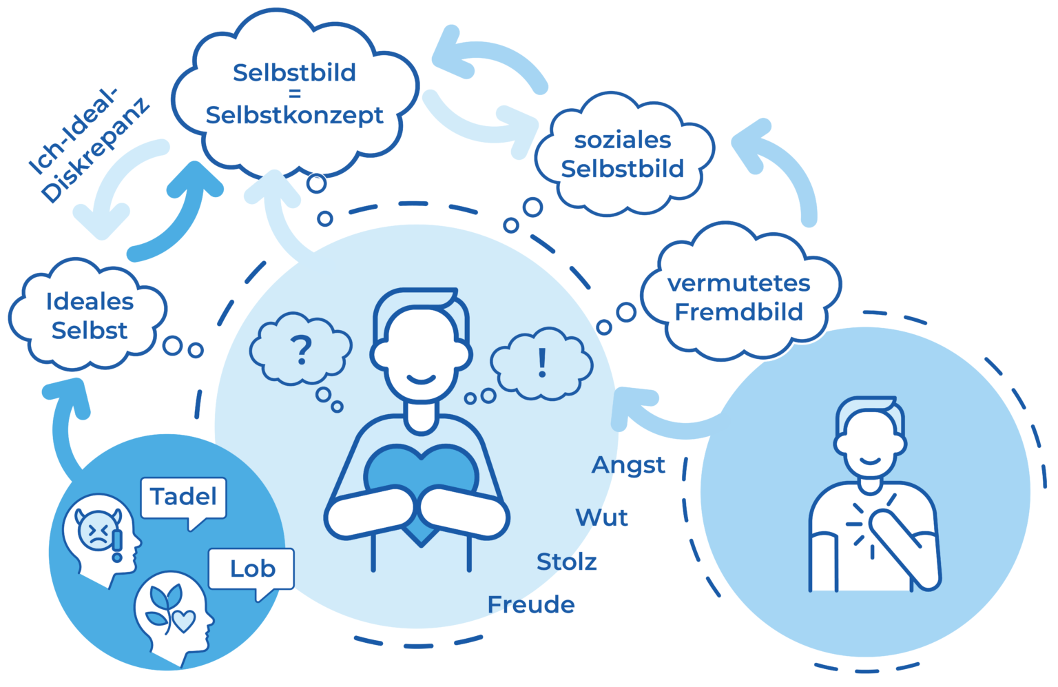 Selbst Auto Waschen In Der Nähe Selbstbild von Kindern und Jugendlichen in widersprüchlichen
