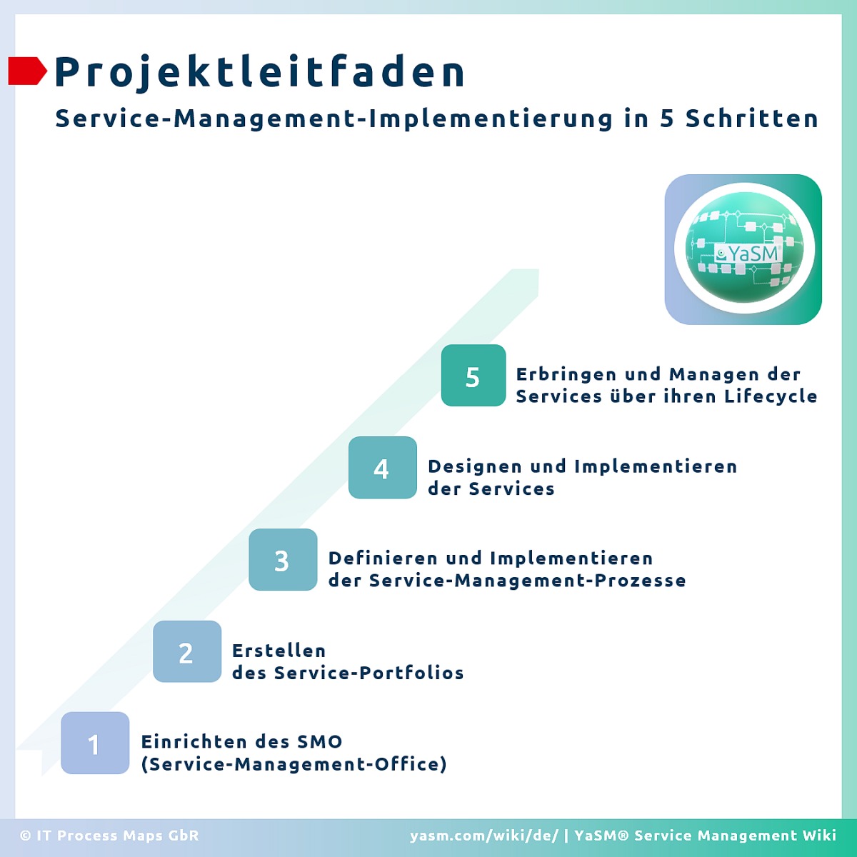 Projekt Gesunde Ernährung Im Kindergarten Service-Management-Projekt - Roadmap | YaSM-Wiki