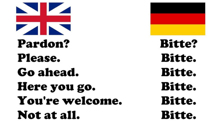 Bitte Bewerten Sie Uns Auf Google Seven different ways to conjugate sein in German with examples - Learn