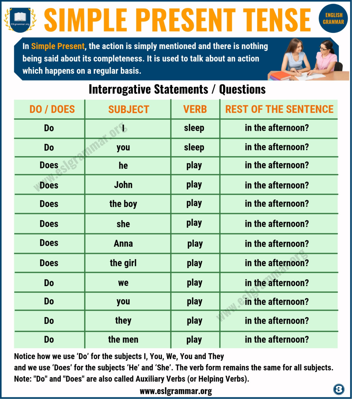 Present Perfect With For And Since Simple Present Tense: Definition and Useful Examples - ESL Grammar