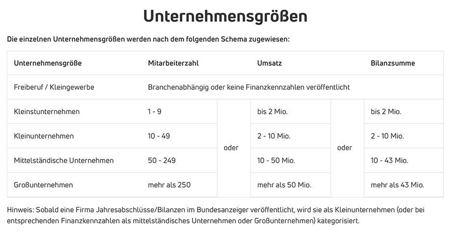 Welche Schulabschlüsse Gibt Es In Deutschland So viele Aktiengesellschaften (AGs) gibt es in Deutschland