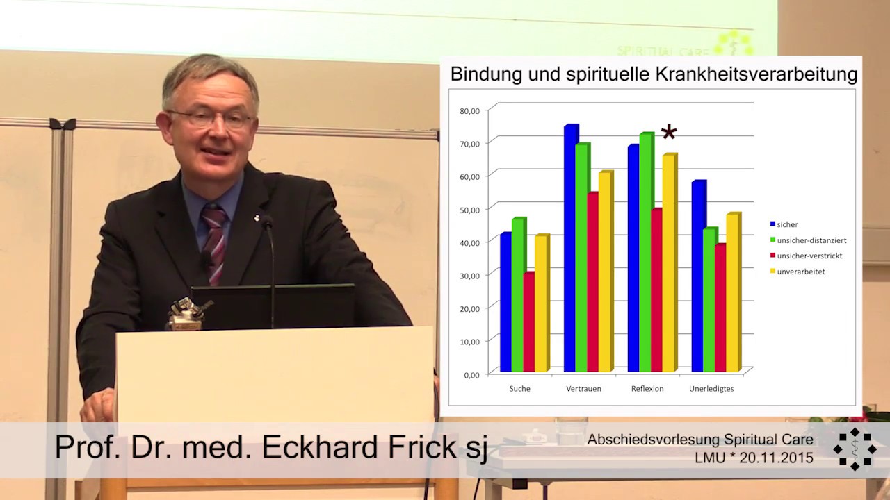 Privatpraxis Für Dermatologie Dr. Med. Eckhard Grützediek Spiritual Care Abschiedsvorlesung (LMU München) Prof. Dr. med. Eckhard