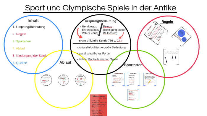 Olympische Spiele Der Antike Sportarten Sport und Olympische Spiele in der Antike by Maximilian Matthias on Prezi