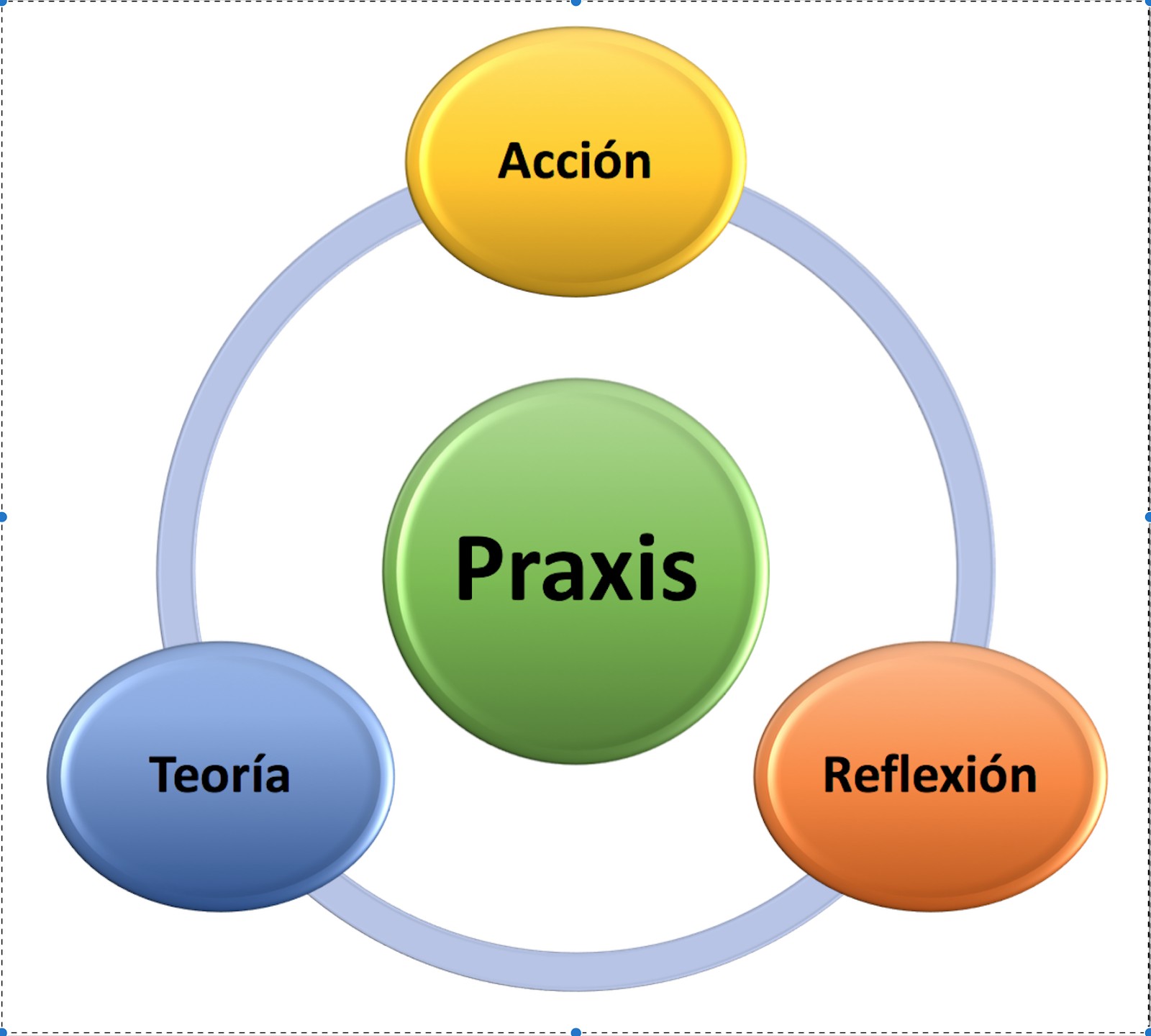 Praxis Im Mooswald - Dr. Med. Univ. Sultan Tasci Teoría y Praxis: La Clave para el Éxito en Cualquier Área ★ Teoría Online