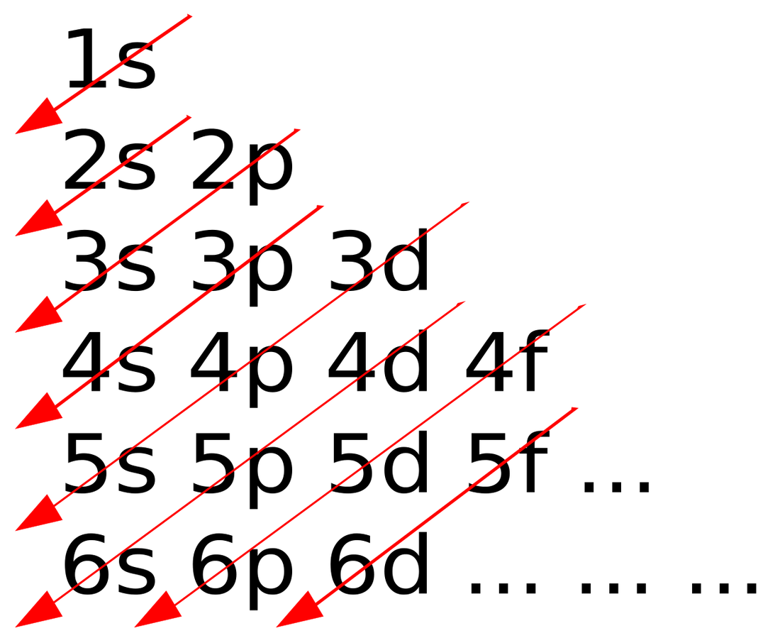 Aufbau Der Dna Und Rna The Aufbau Principle - Atomic Theory Timeline