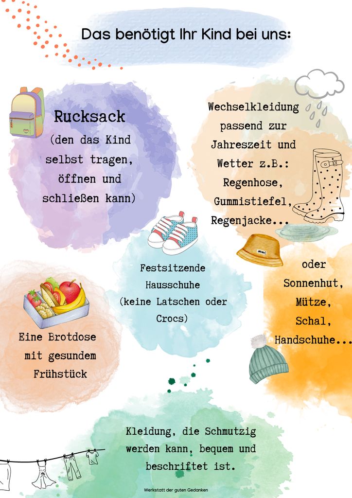 Wir Brauchen Weitere Informationen Damit Du Deine Geschenkkarte Einlösen Kannst the german language poster shows different things to see in each