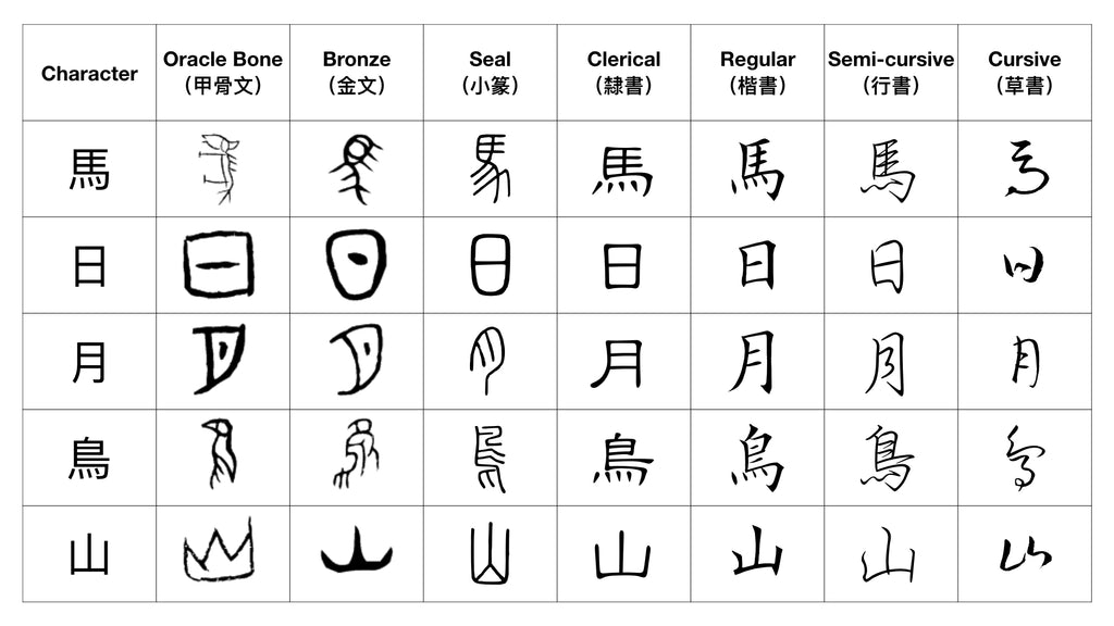 Chinese In Der Nähe Jetzt Geöffnet The History of Chinese Writing – Outlier Linguistics